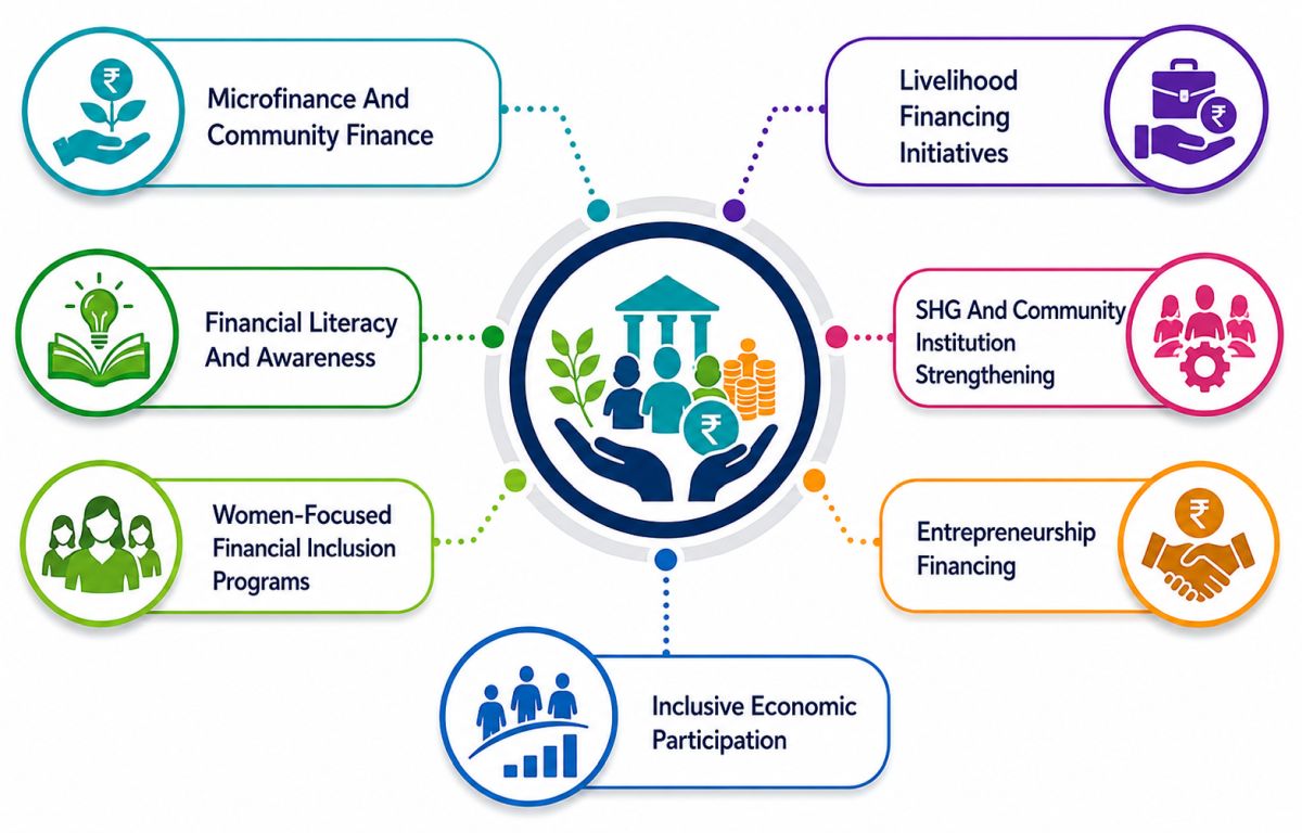 Financial Inclusion