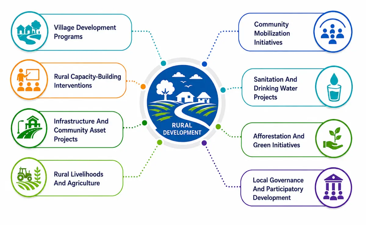Rural Development
