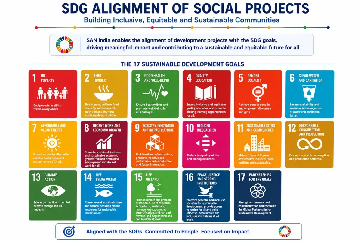 Sustainable Development Goals (SDG) Alignment